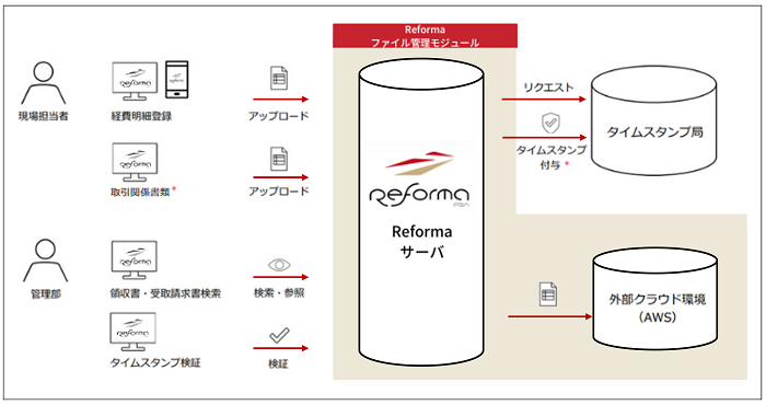 Reformaファイル管理モジュール.png